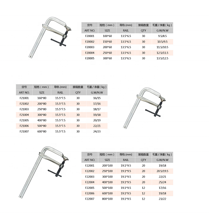 Factory professional forging F Style Clamp for F Clamp Clip