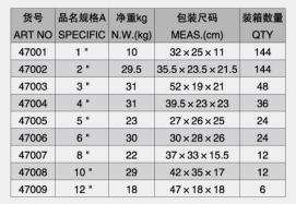 High Efficiency F Wood Clamp for F Clamp Clip