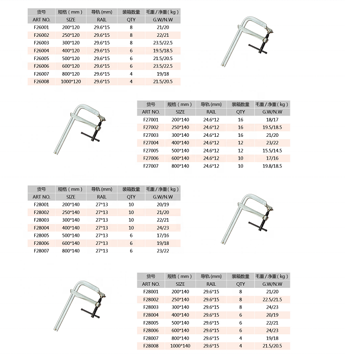 Factory professional forging F Style Clamp for F Clamp Clip